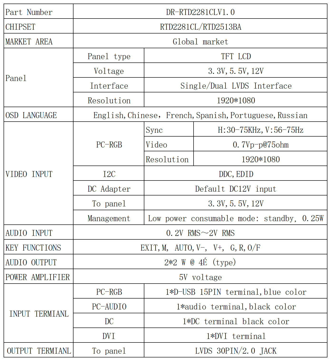 驱动板_2281V1.0E.png