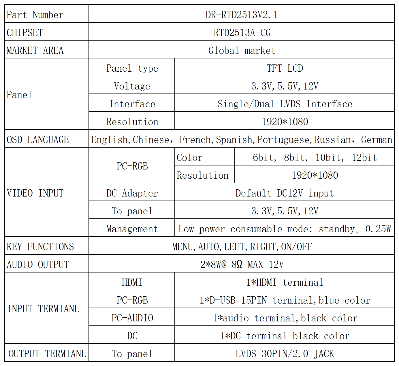 驱动板_2513V1.0E (2).png